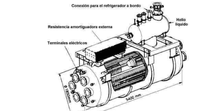 Propulsión Magnética de Estator Líquido (LSM).