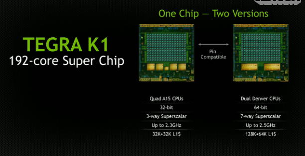 #Nvidia Presenta el Nuevo Procesador Movil de 192-Core #Tegra #K1